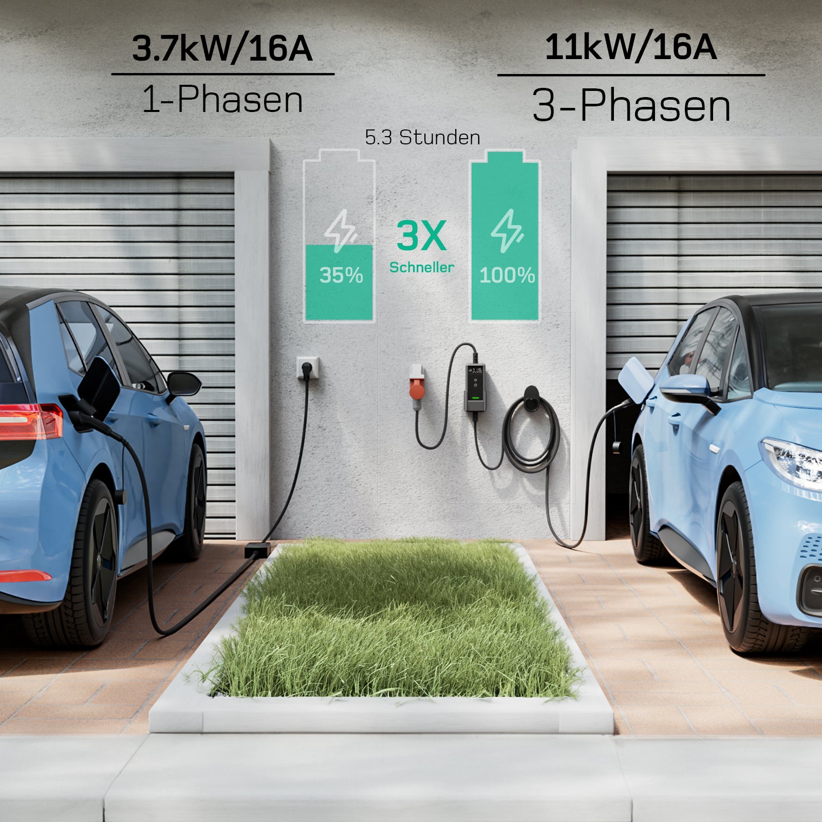 Mobiles 11 kW EV-Ladegerät Typ 2 mit CEE16 Stecker und 6 Meter Kabel für flexibles Laden von Elektroautos.