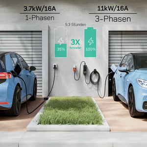 Mobiles 11 kW EV-Ladegerät Typ 2 mit CEE16 Stecker und 6 Meter Kabel für flexibles Laden von Elektroautos.